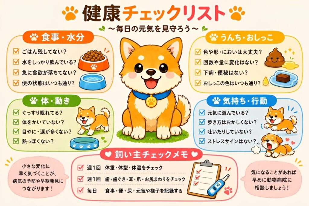 犬の休息のポイントを示す図